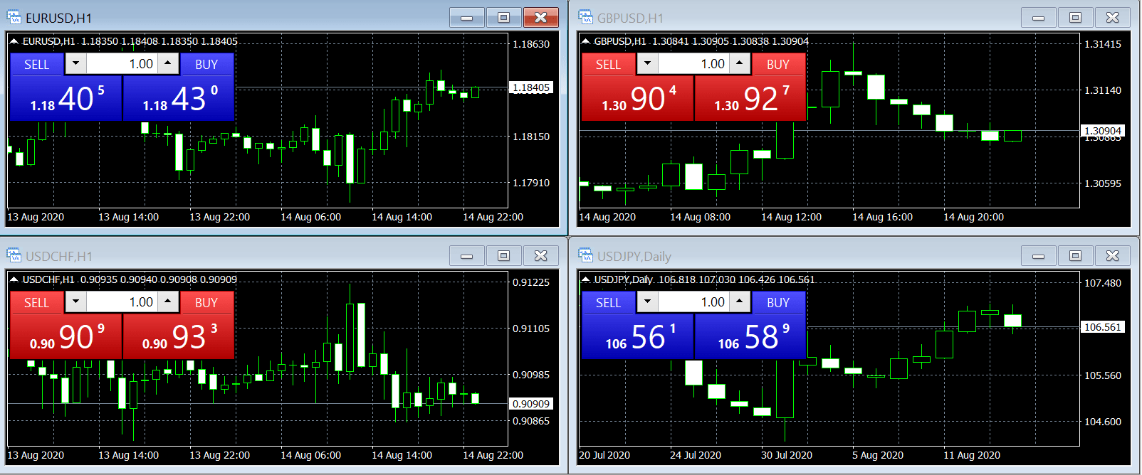 tradingplatforms-metatrader4-whatismt4-and-howtouseit-multi-chart-image